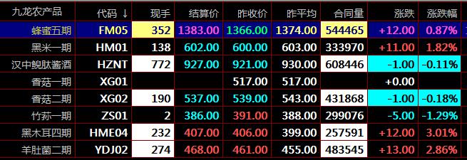 盛通四方數字化商品交易市場農產品現貨電子盤交易中做空交易的類型