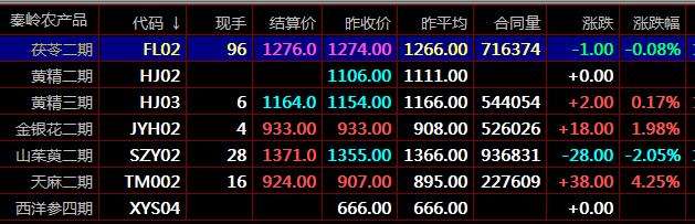 什么是盛通九龍秦嶺農產品盛通四方鄭州棉花電子盤交易現貨開戶