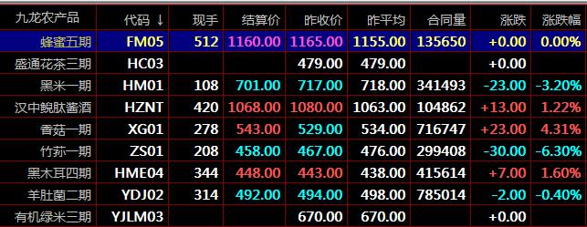 盛通四方數字化商品市場九龍農產品秦嶺現貨交易什么是滿倉