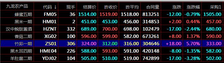 MACD指標介紹專業現貨交易盛通九龍農產品交易開戶盛通四方