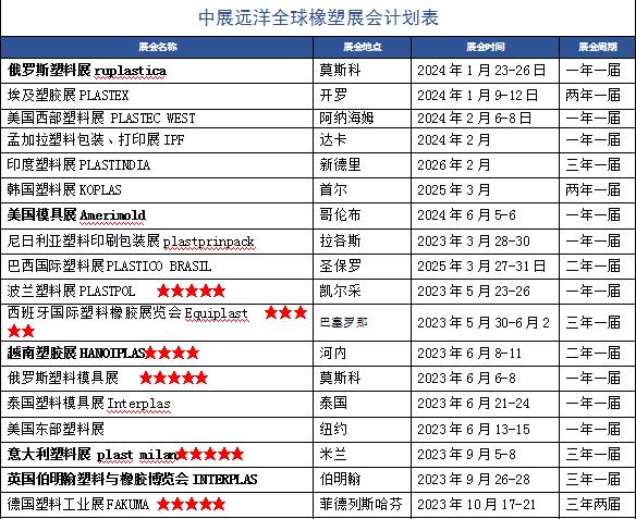 2023年德國紐倫堡電氣自動化系統及元件展覽會